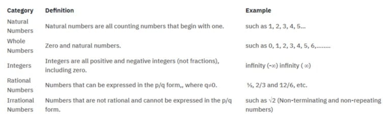 Real Numbers Class 10 Notes CBSE Maths Chapter 1