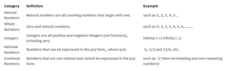 Real Numbers Class 10 Notes CBSE Maths Chapter 1