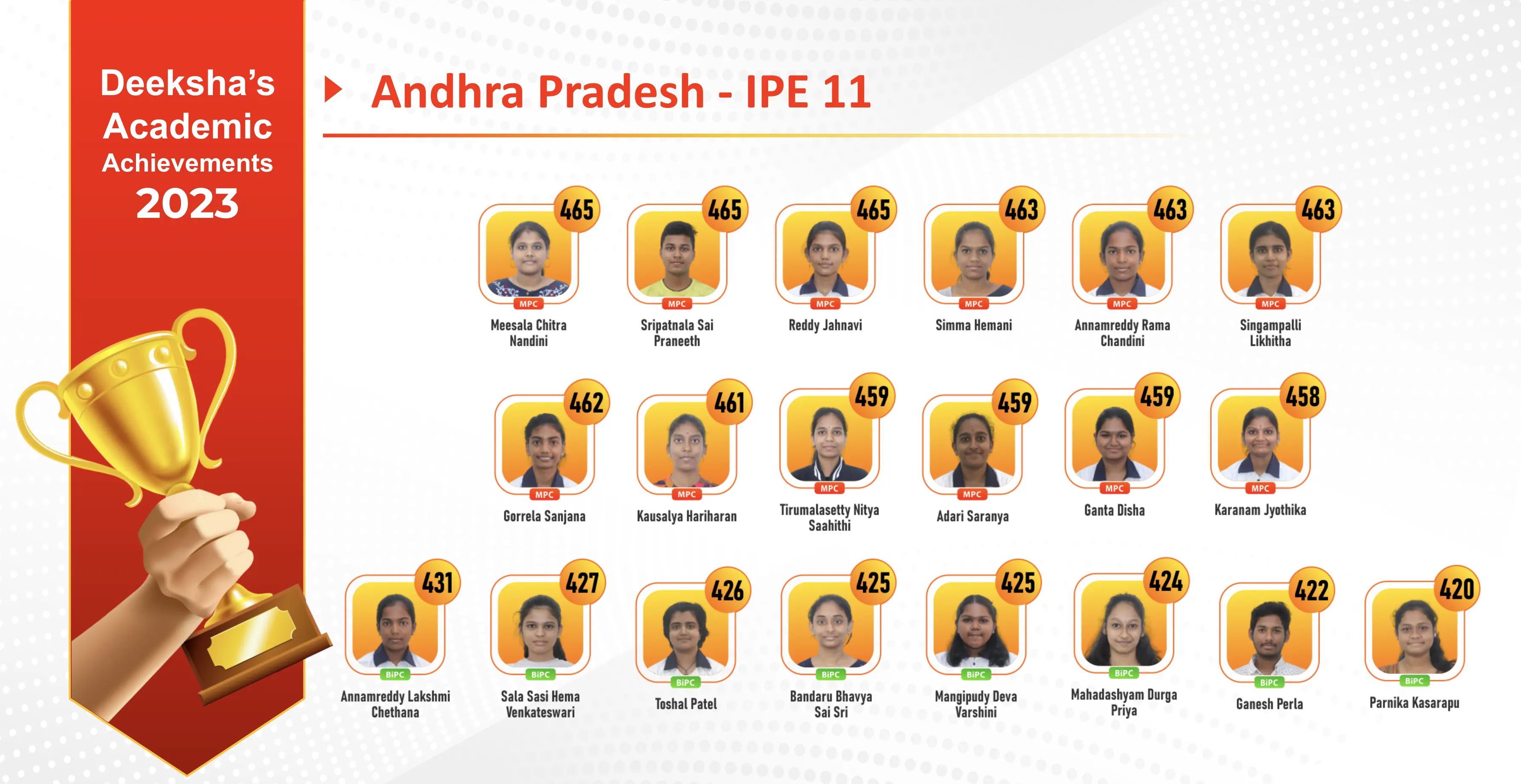 AP-IPE11-2023 Deeksha Results