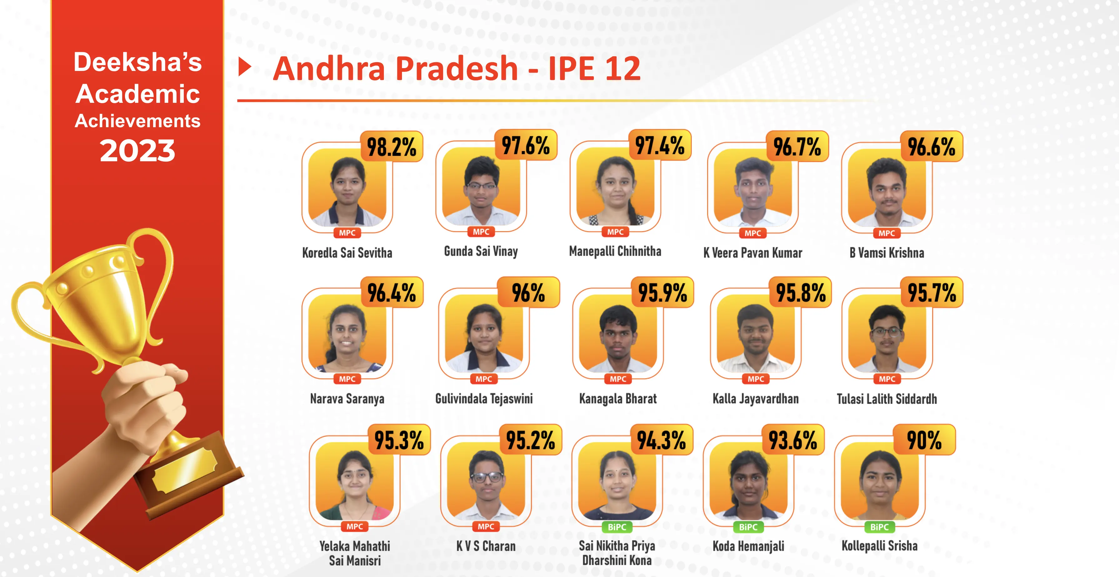 AP-IPE12-2023 Deeksha Results