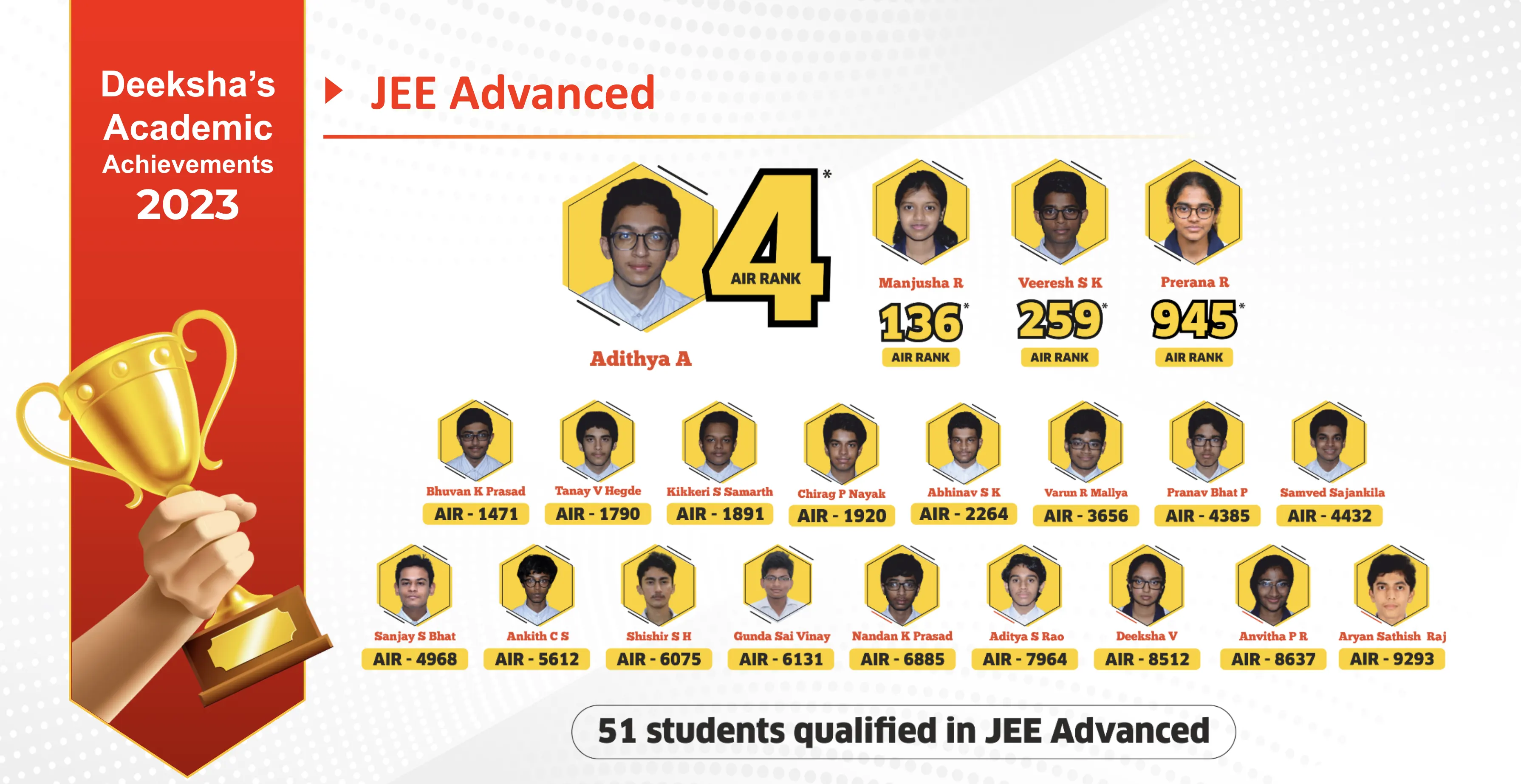 JEE-Advanced-2023 Deeksha Results