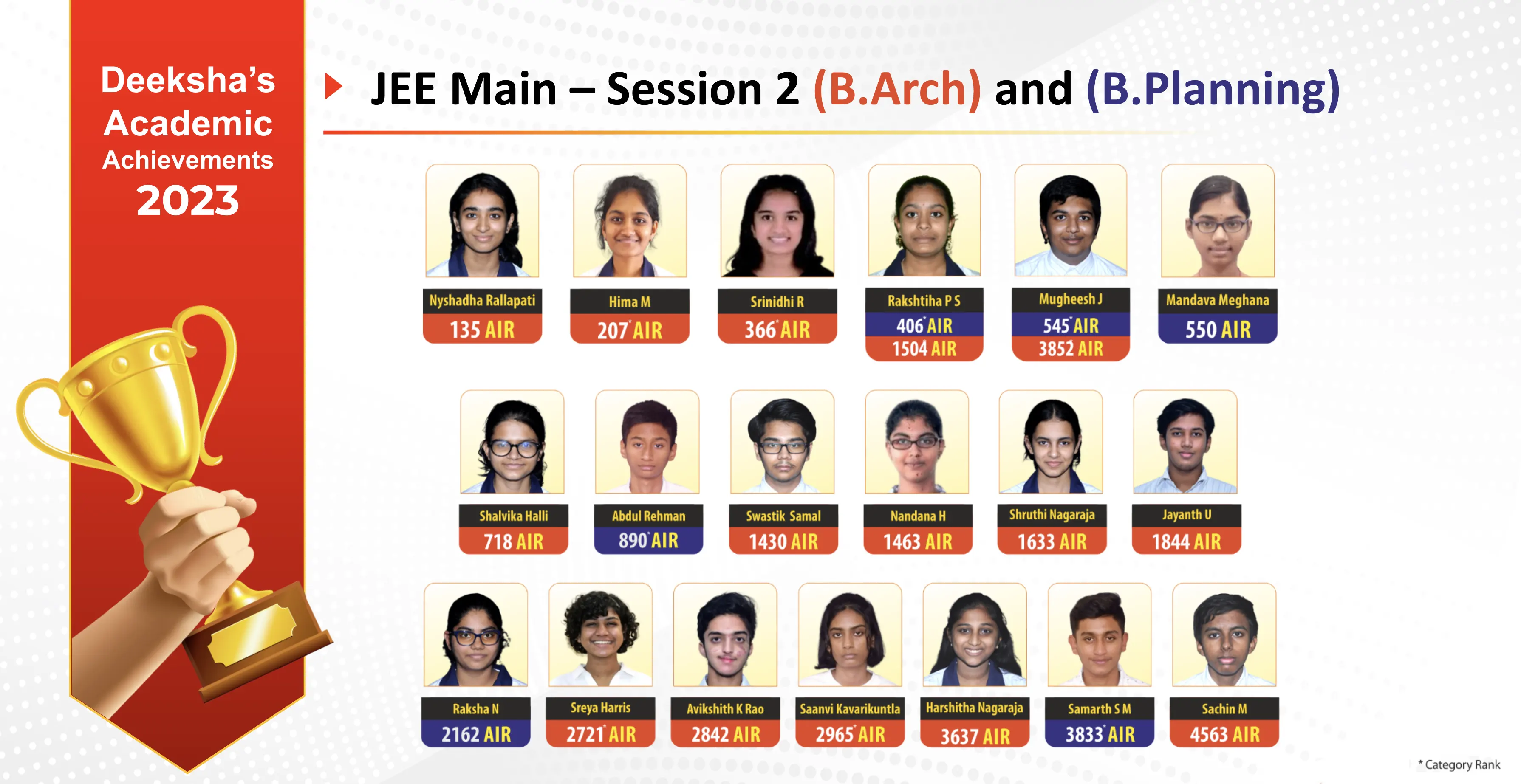 JEE-Main-B.Arch-2023 Deeksha Results