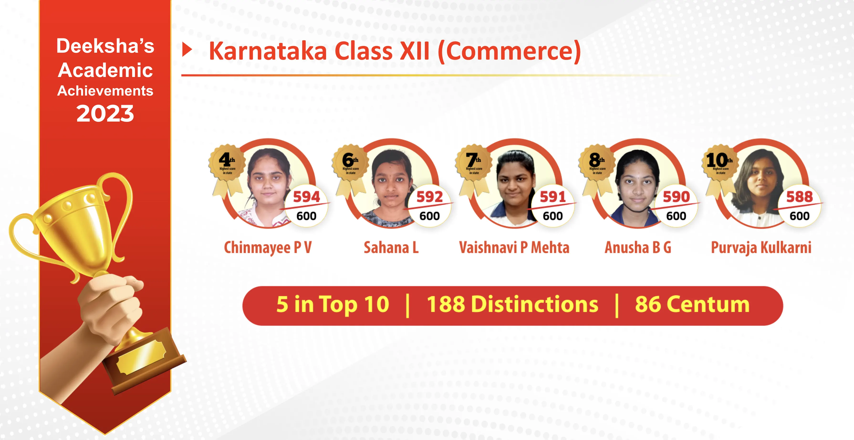 KTK-12-Commerce-2023 Deeksha Results