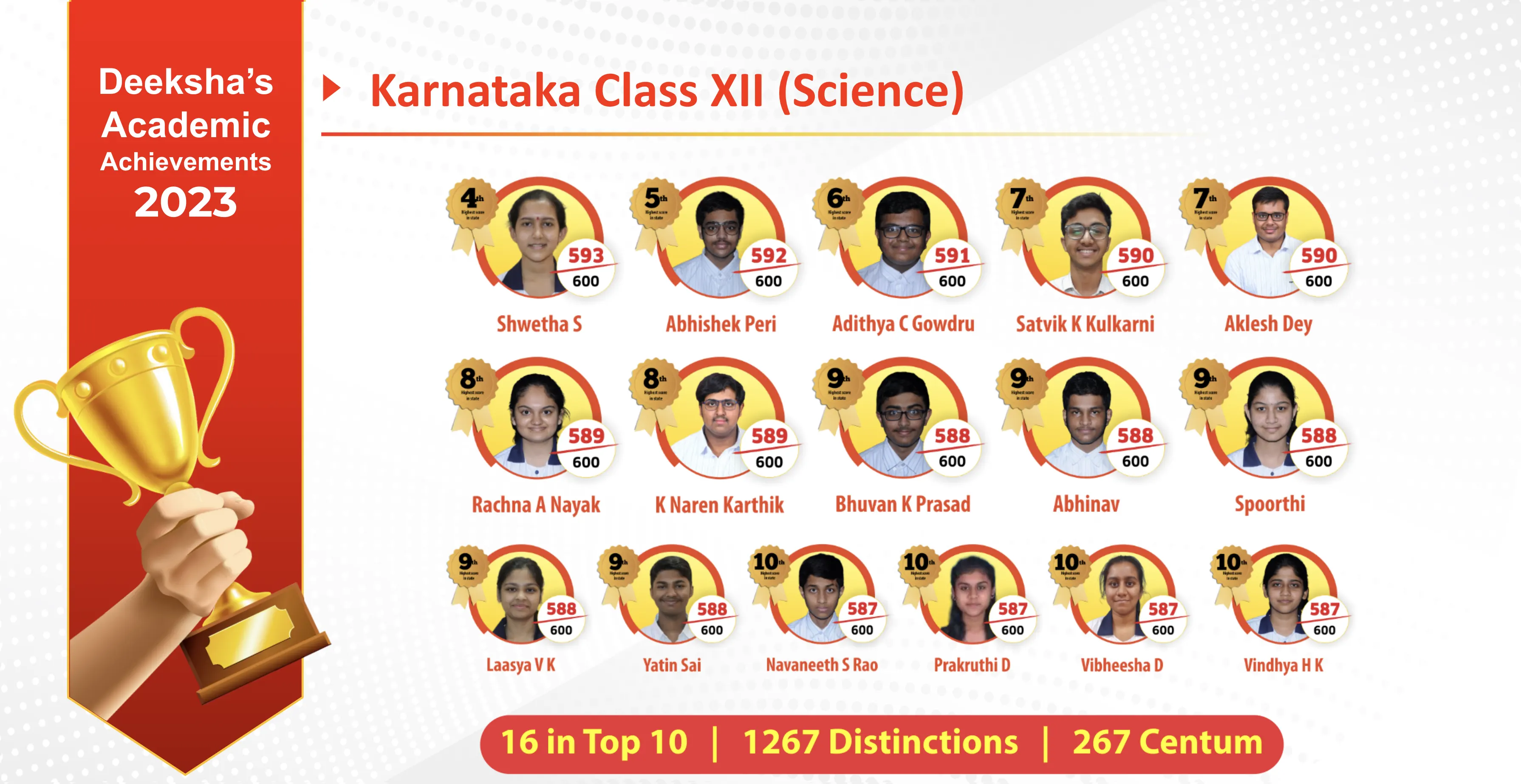 KTK-12-Science-2023 Deeksha Results