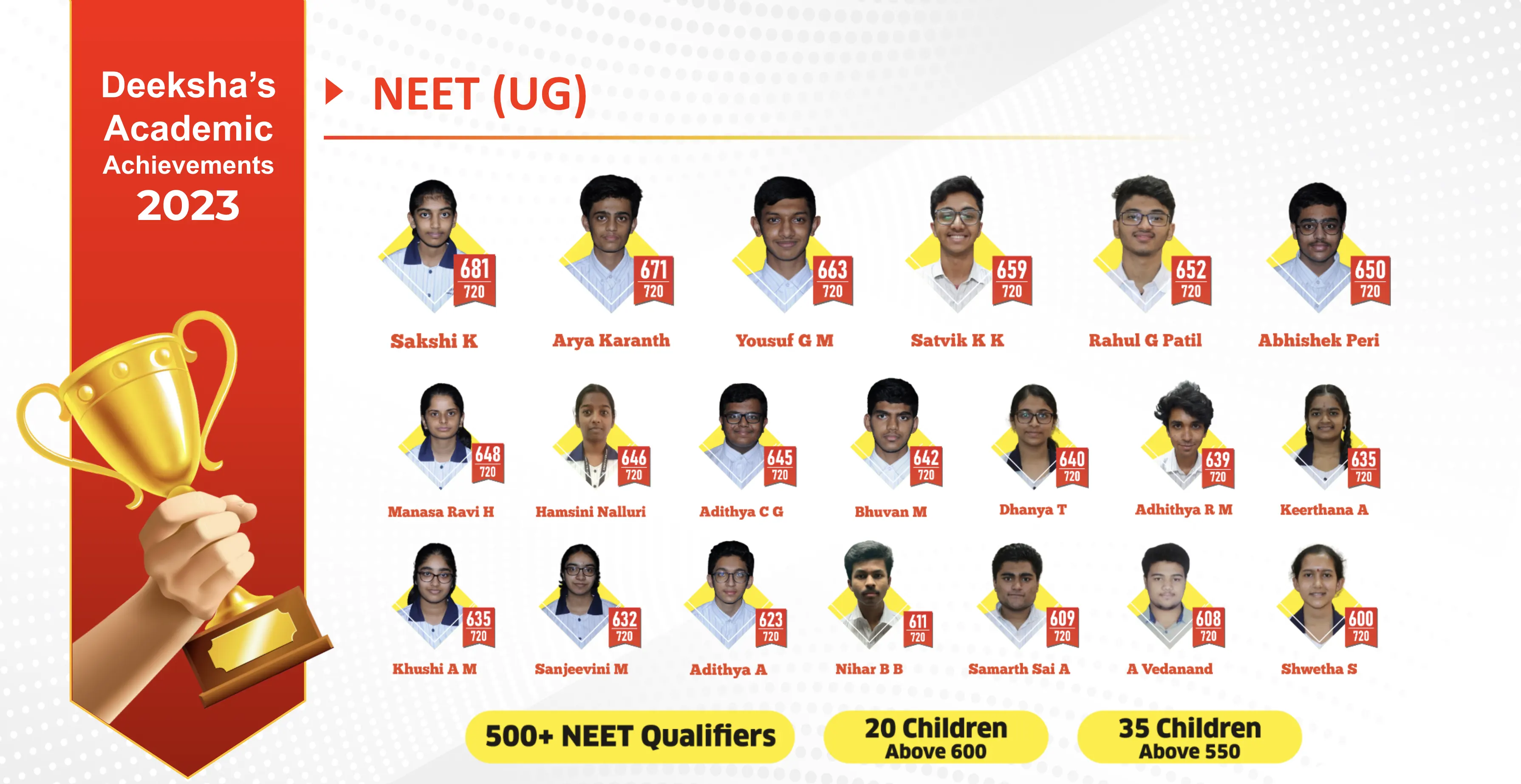 NEET-UG-2023 Deeksha Results