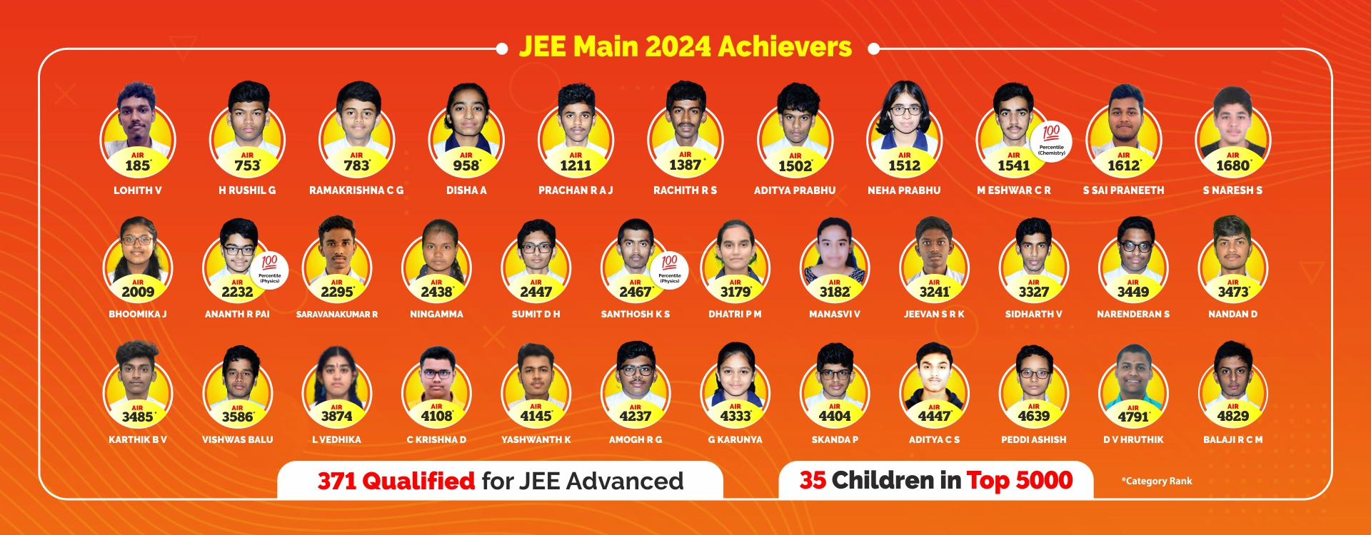 JEE-Main Results - 2024