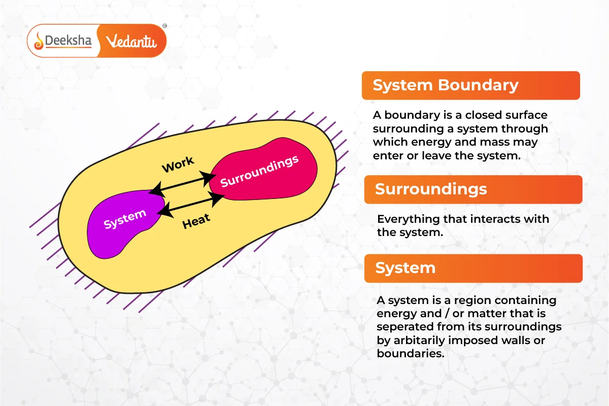 Basic Concepts of Thermodynamics – Thermodynamic Terms