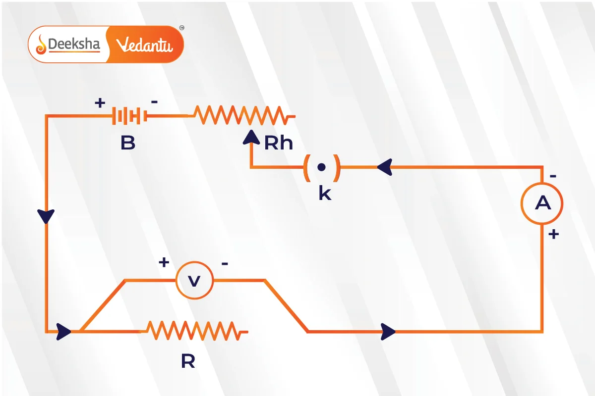 Experimental Verification of Ohms Law