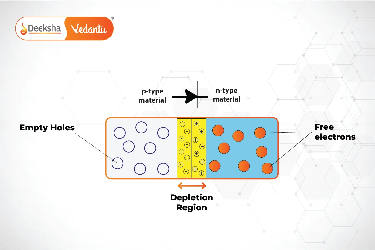 Formation of P N Junction