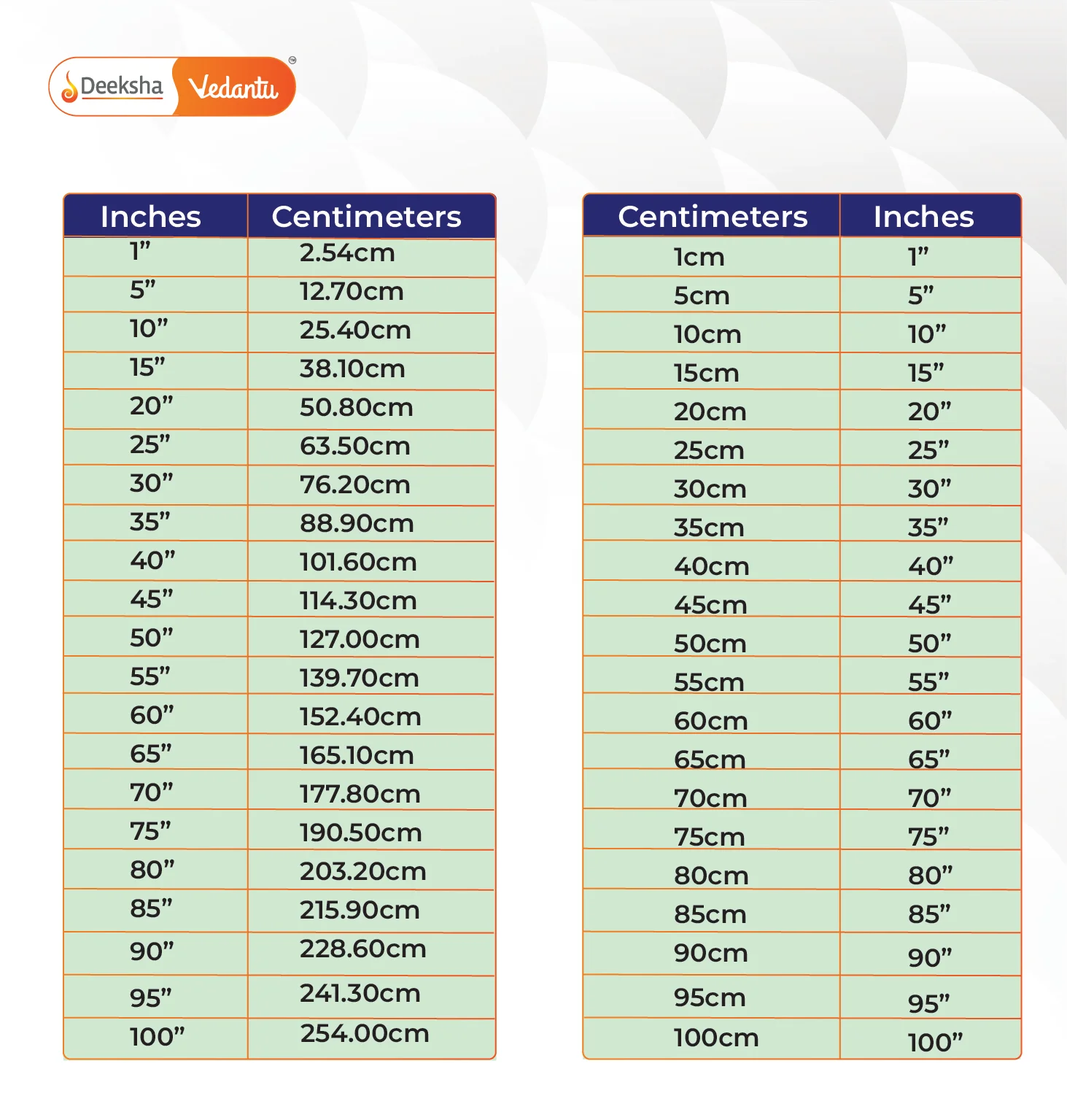 Inches to Centimeterscm Converter