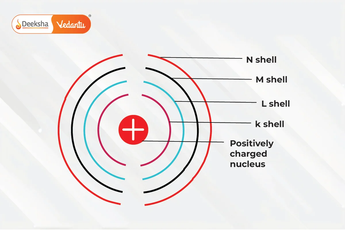 Introduction to the Bohr Model