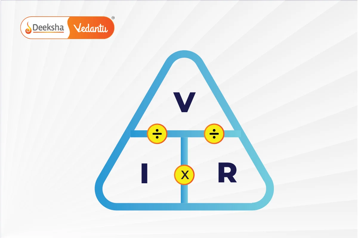 Ohms Law Magic Triangle