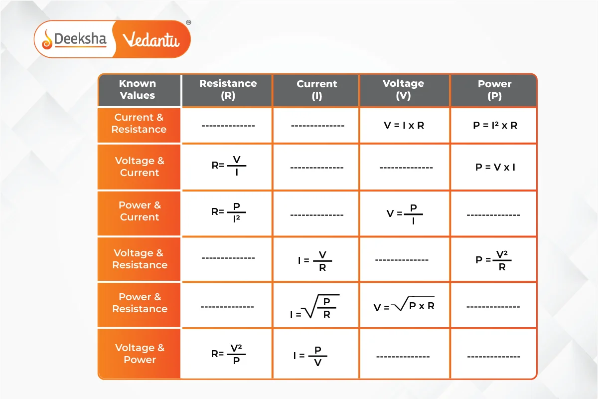 Ohms Law Matrix Table