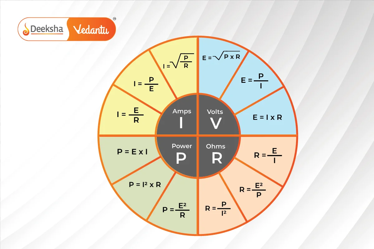 Ohms Law Pie Chart