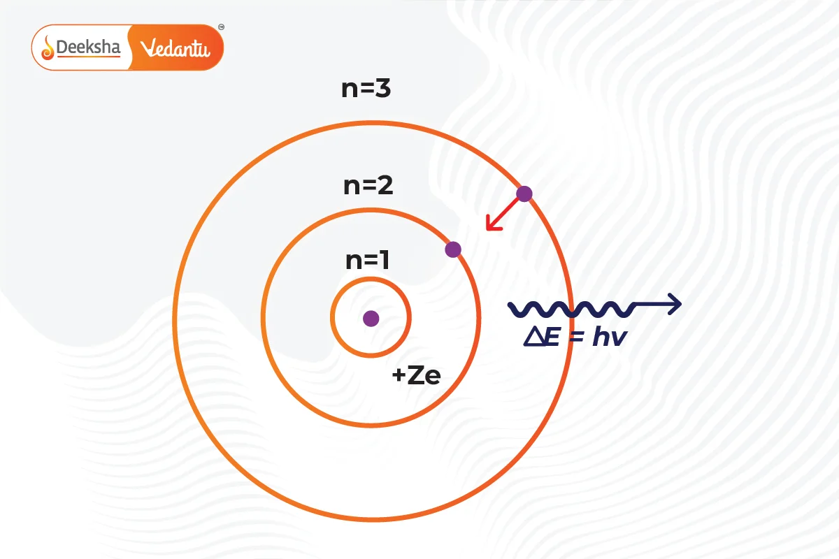 Postulates of Bohrs Model