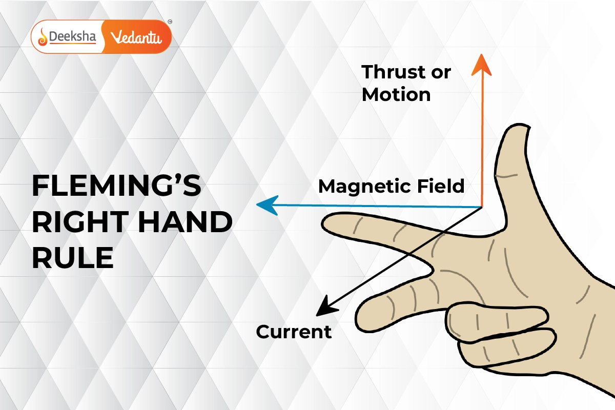 What Is Flemings Right Hand Rule