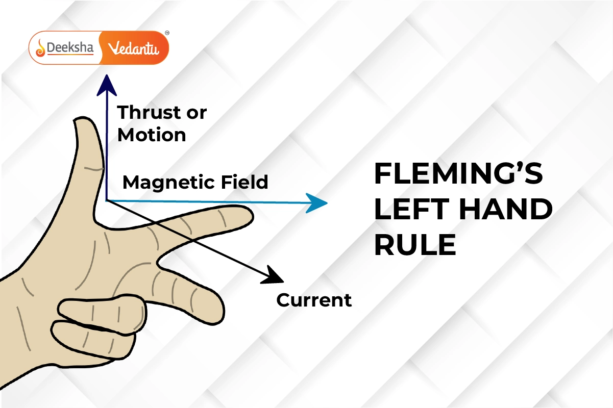 What is Flemings Left Hand Rule