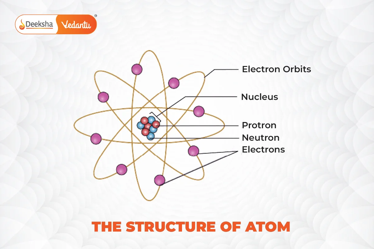 Breakthrough Models in Atomic Structure