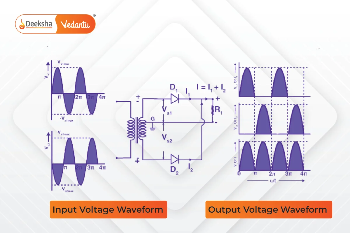 Center Tapped Full Wave Rectifier Circuit