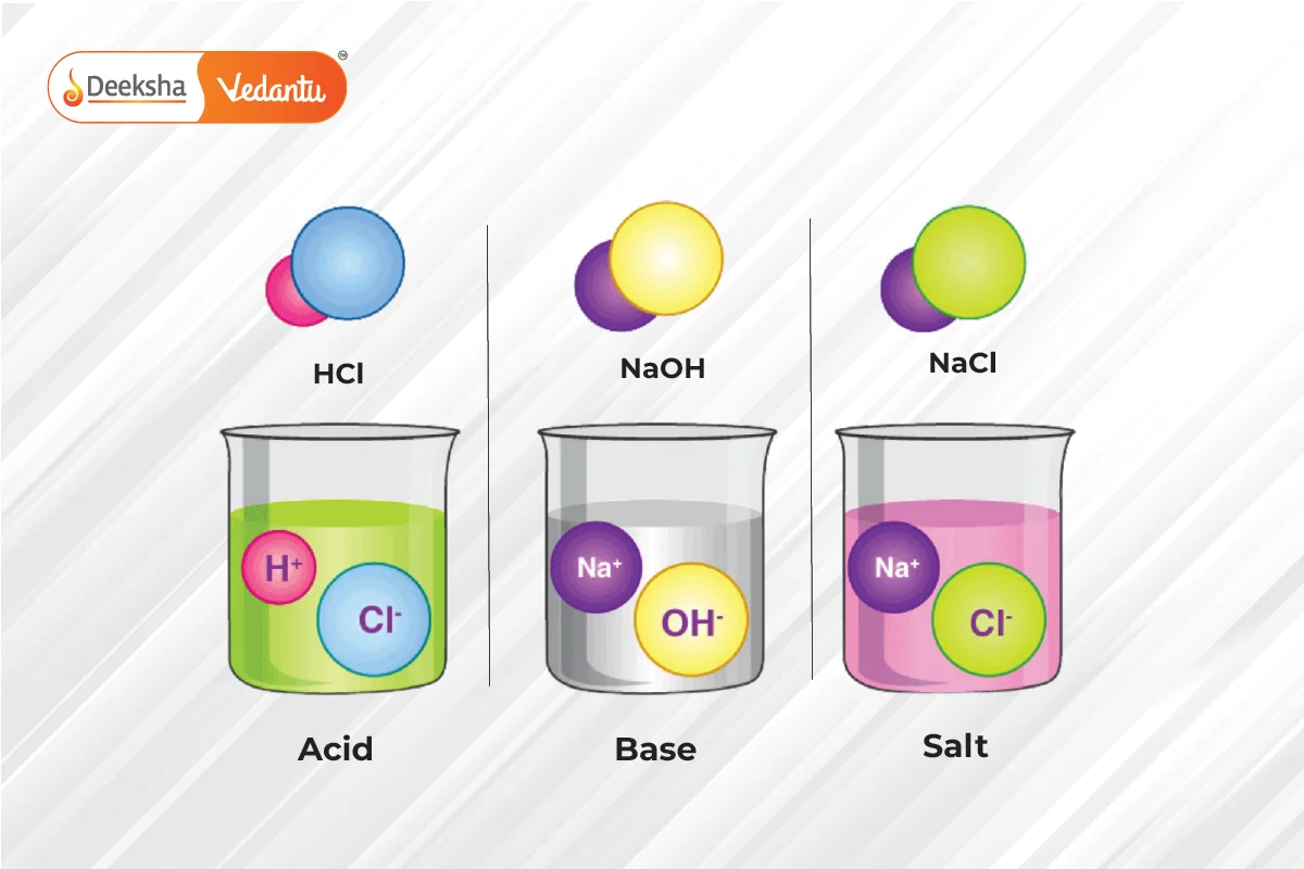 Acids, Bases, and Salts