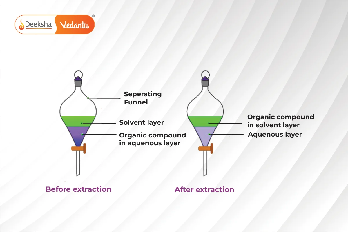 Differential Extraction