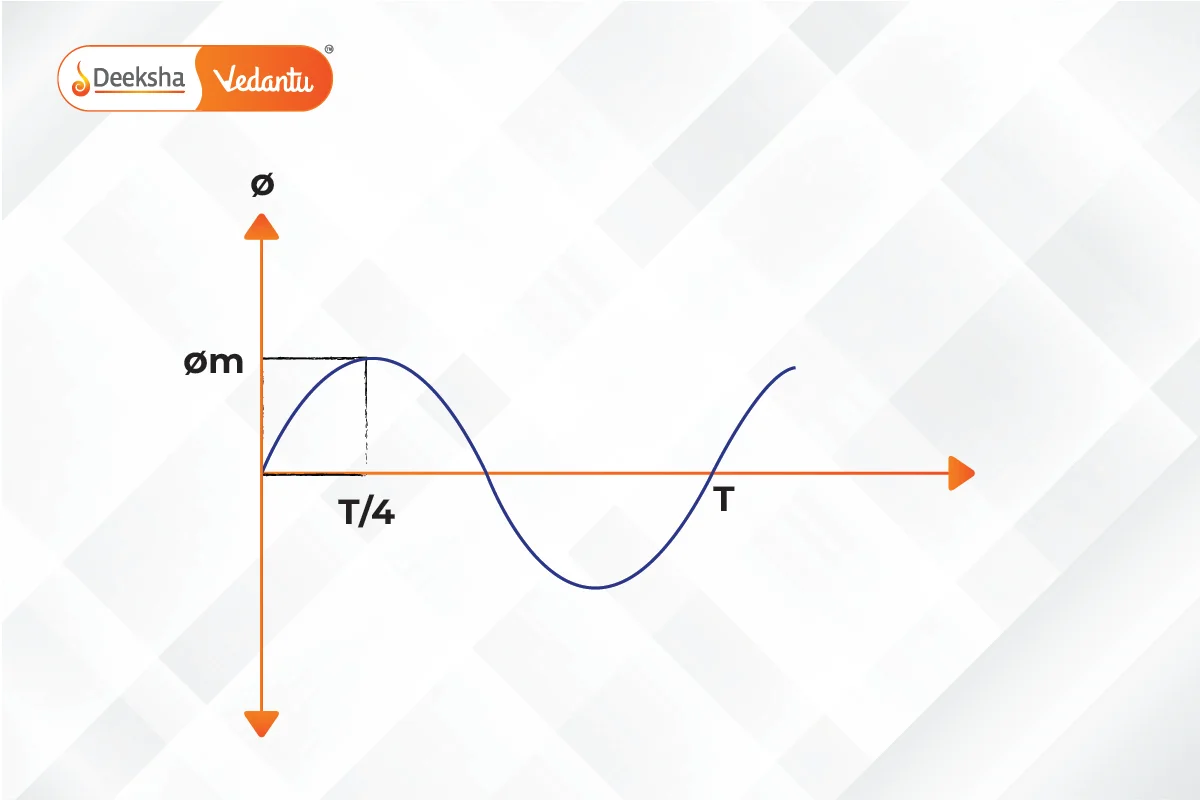 EMF Equation of Transformer