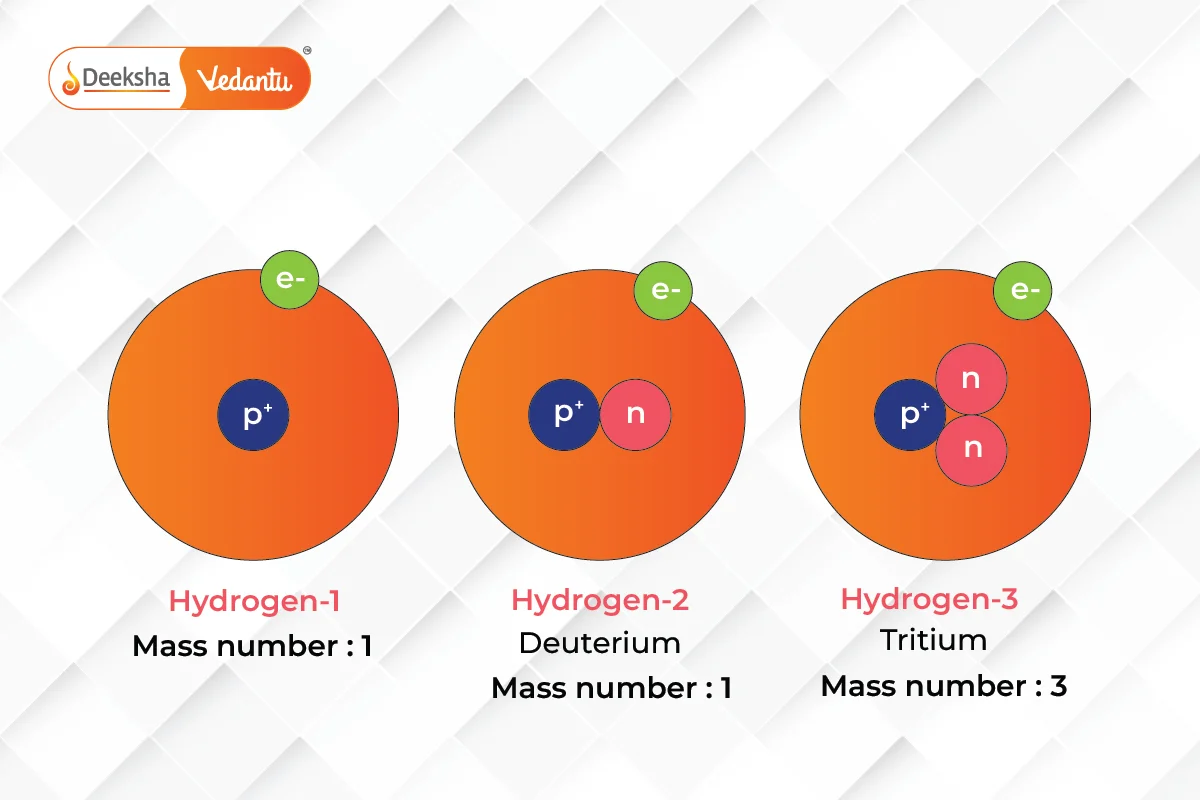 Isotopes and Their Applications