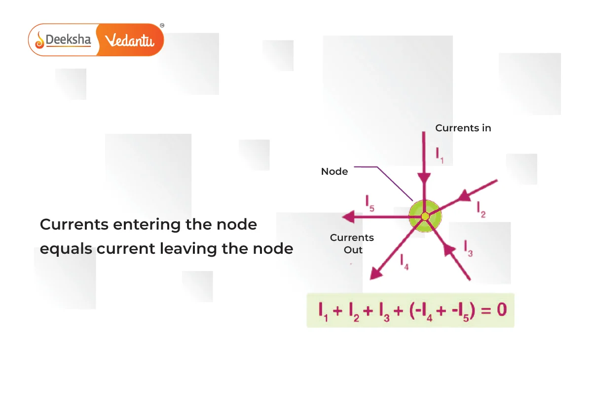 Kirchhoff’s Current Law (KCL)