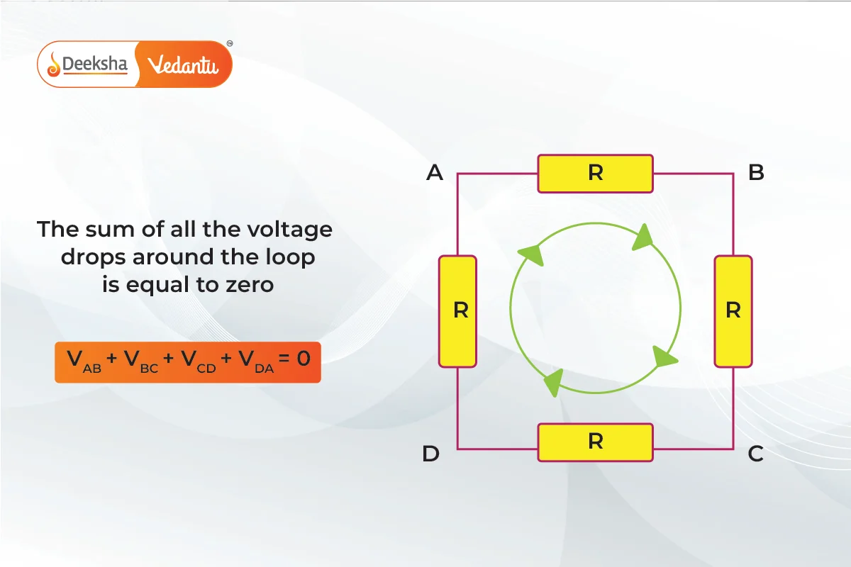 Kirchhoff’s Voltage Law (KVL)