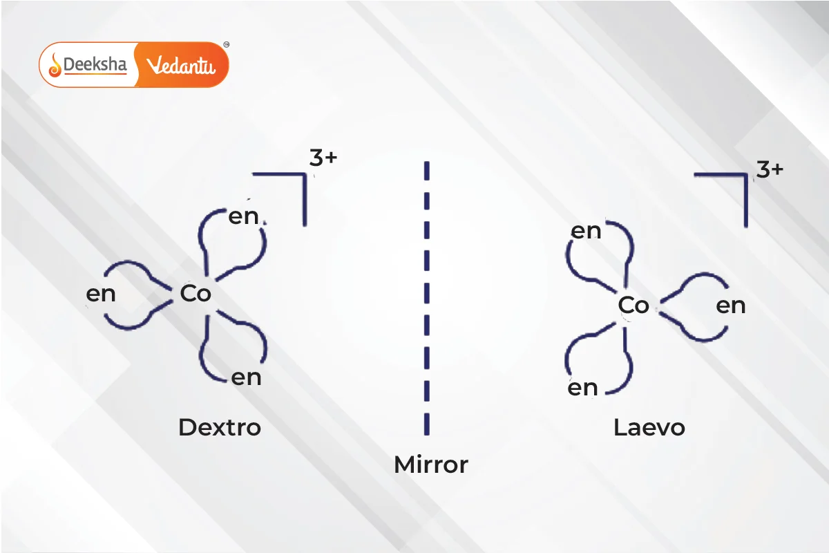 Optical Isomerism