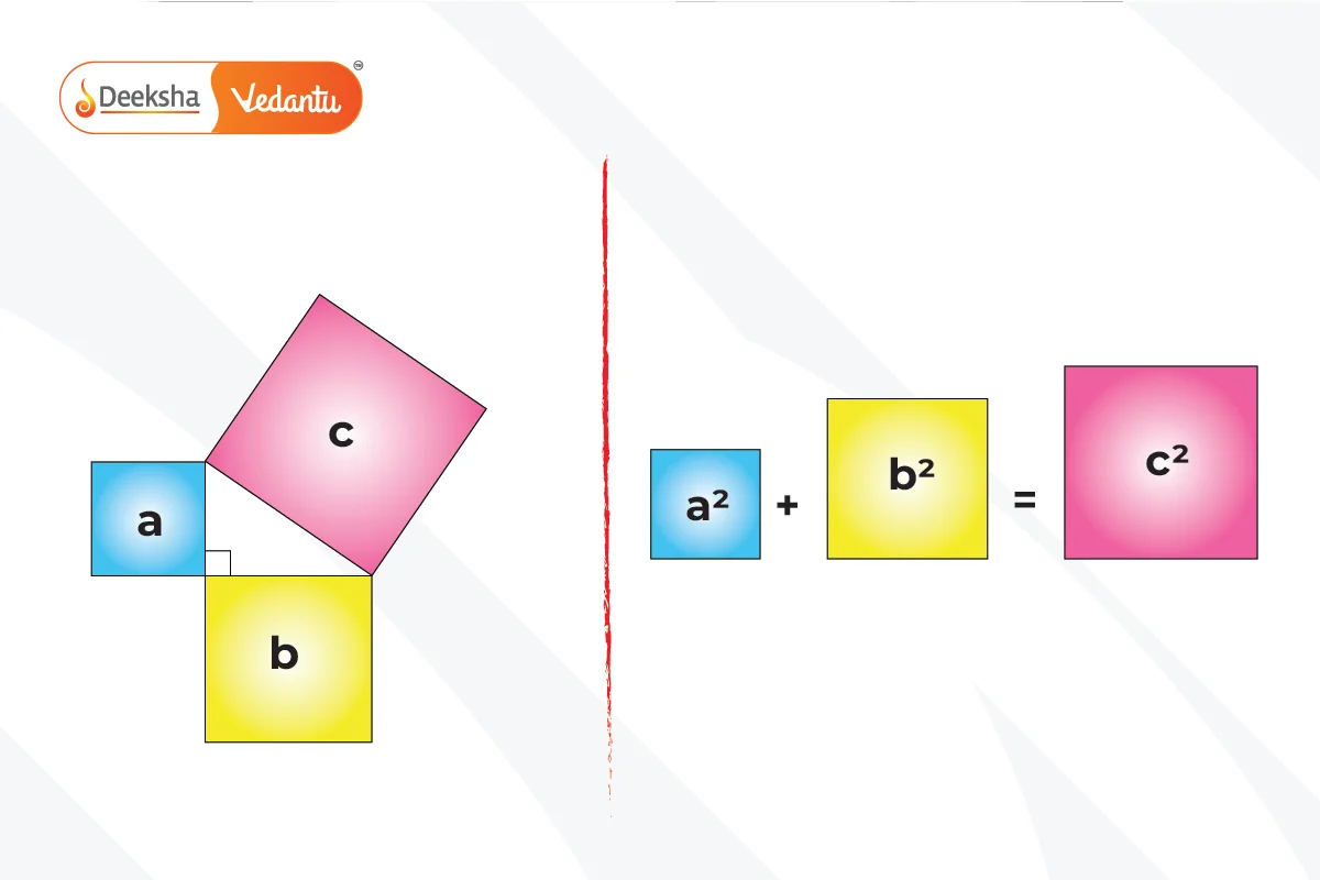 Pythagoras Theorem Explained