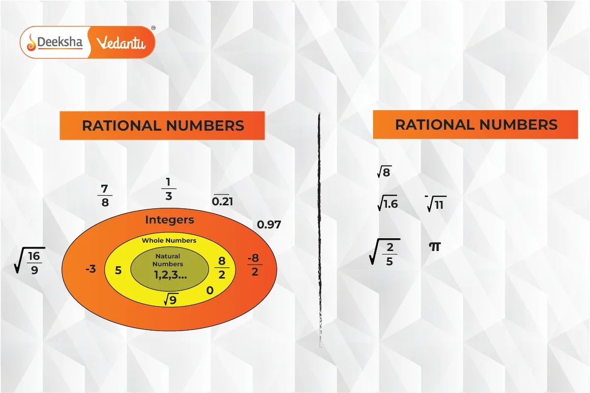 Rational vs. Irrational Numbers