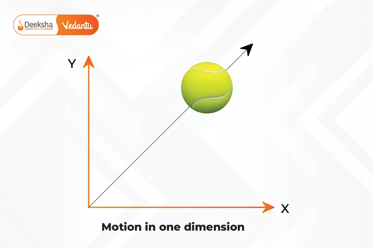 Real-World Applications Basketball Physics 01