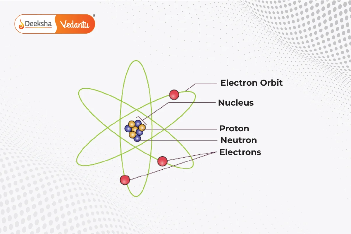 Rutherfords Alpha Scattering Experiment Explanation