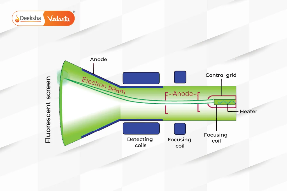 Thomson's Plum Pudding Model