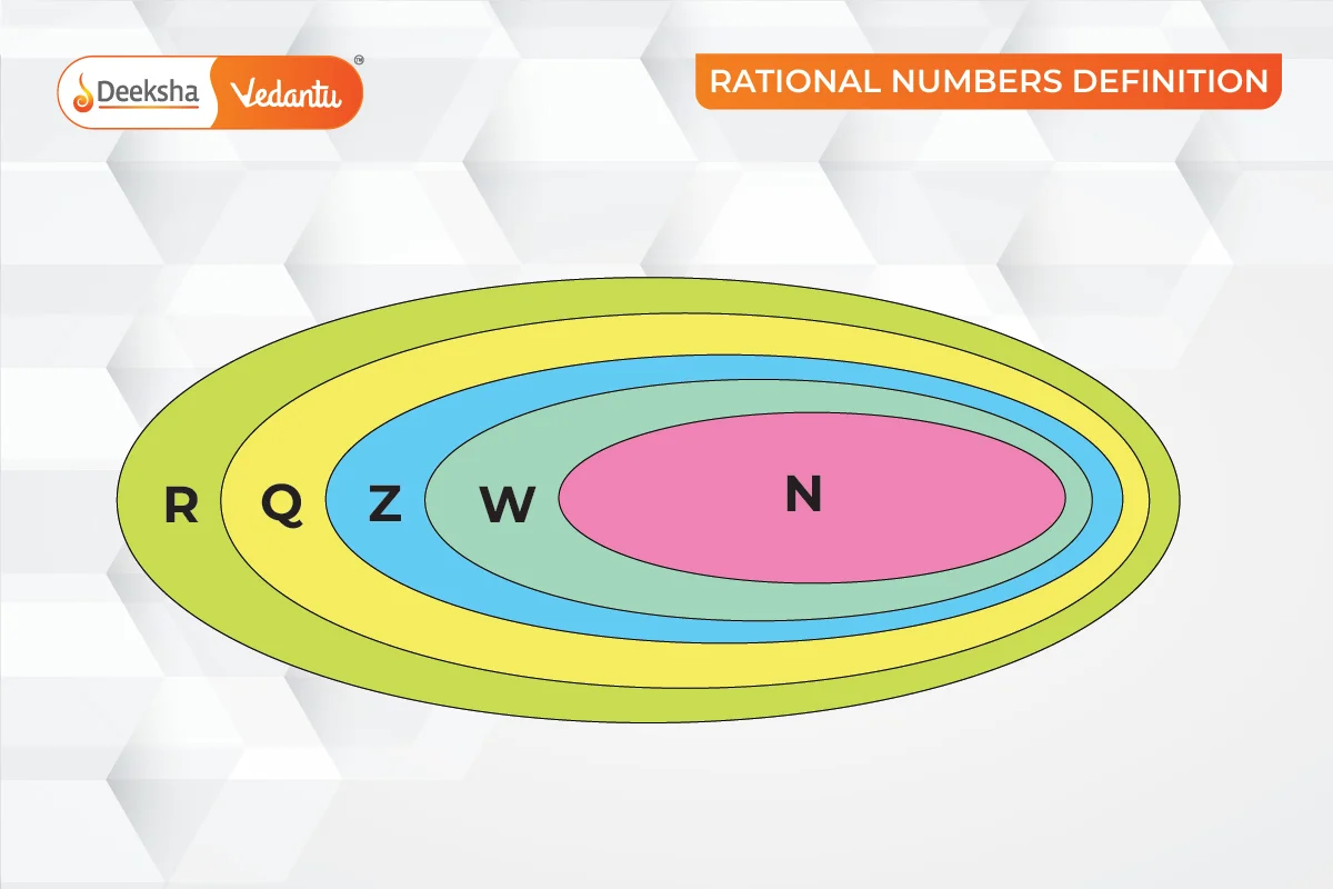 Types of Rational Numbers