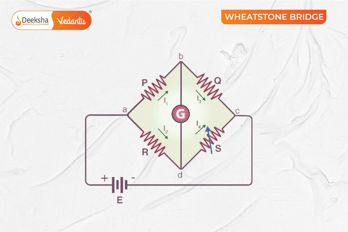 Wheatstone Bridge Principle