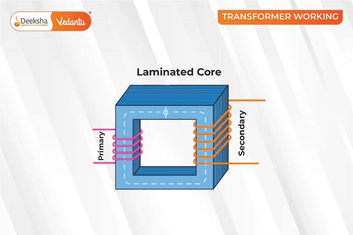 Working Principle of a Transformer