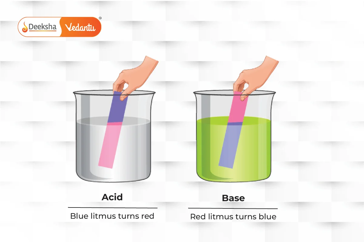 pH Scale