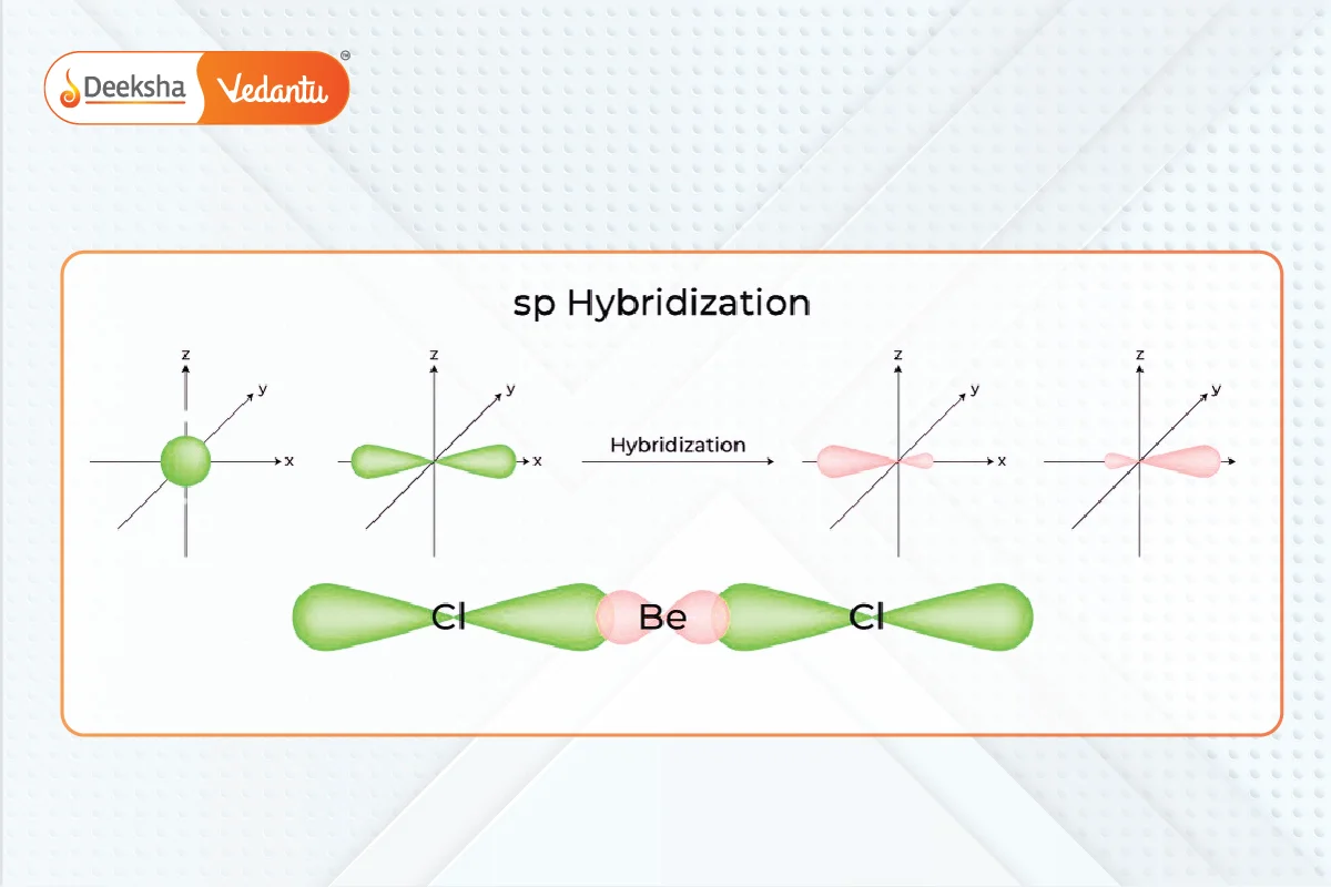 sp Hybridization