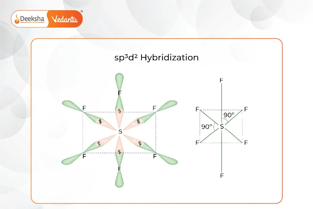 sp3d2 Hybridization