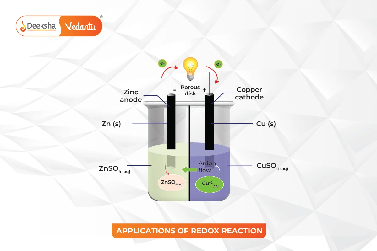 Applications of Redox Reactions