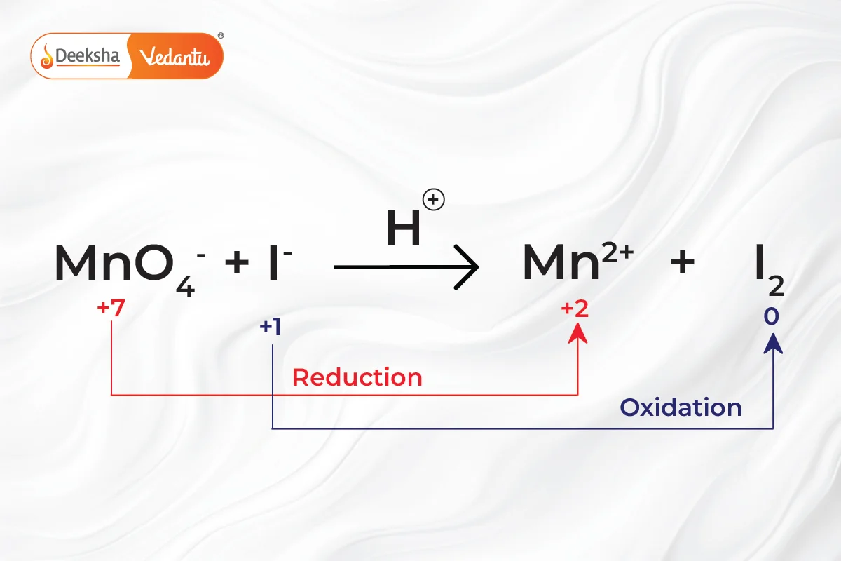 Balancing Redox Reactions