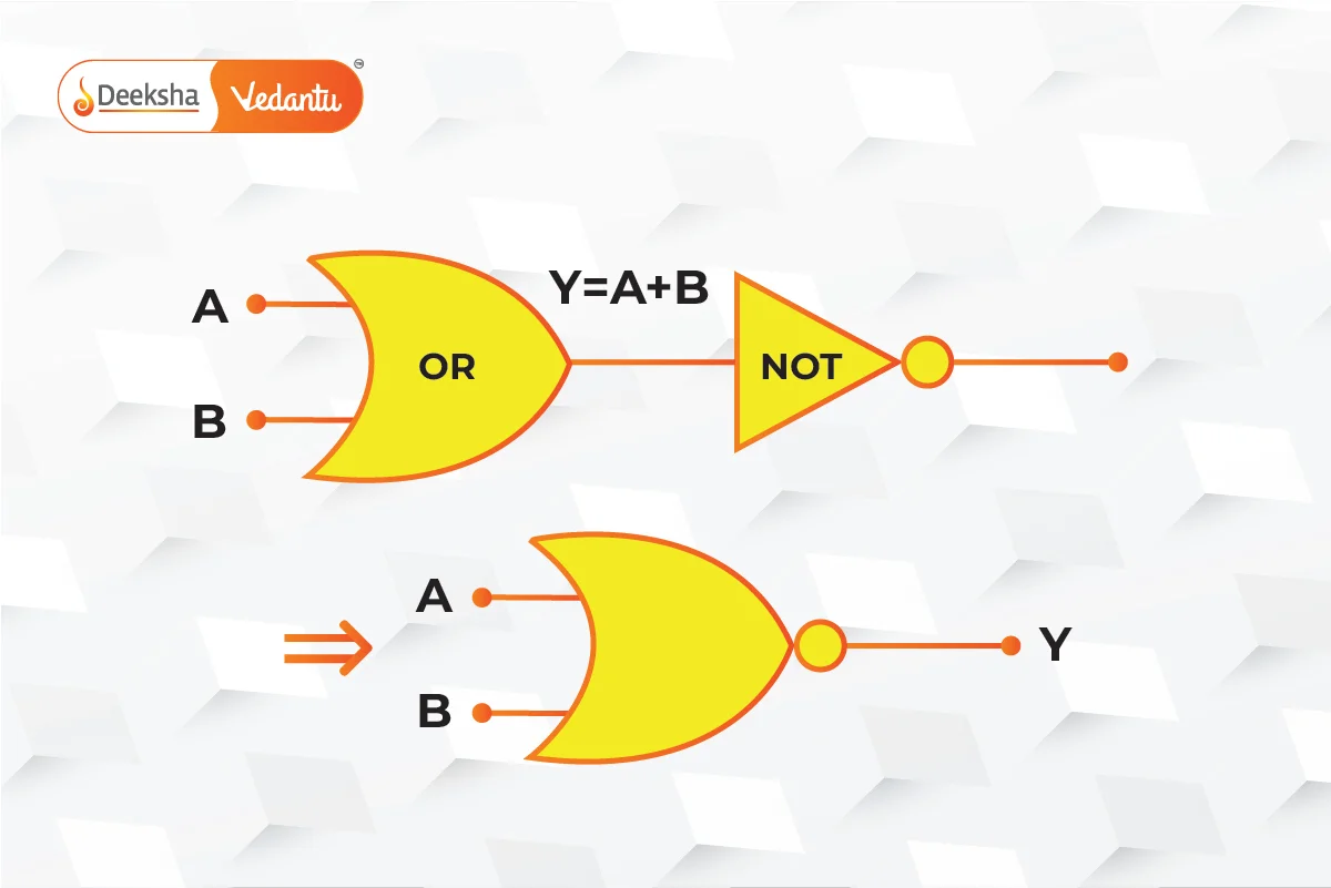 Boolean expression and truth table