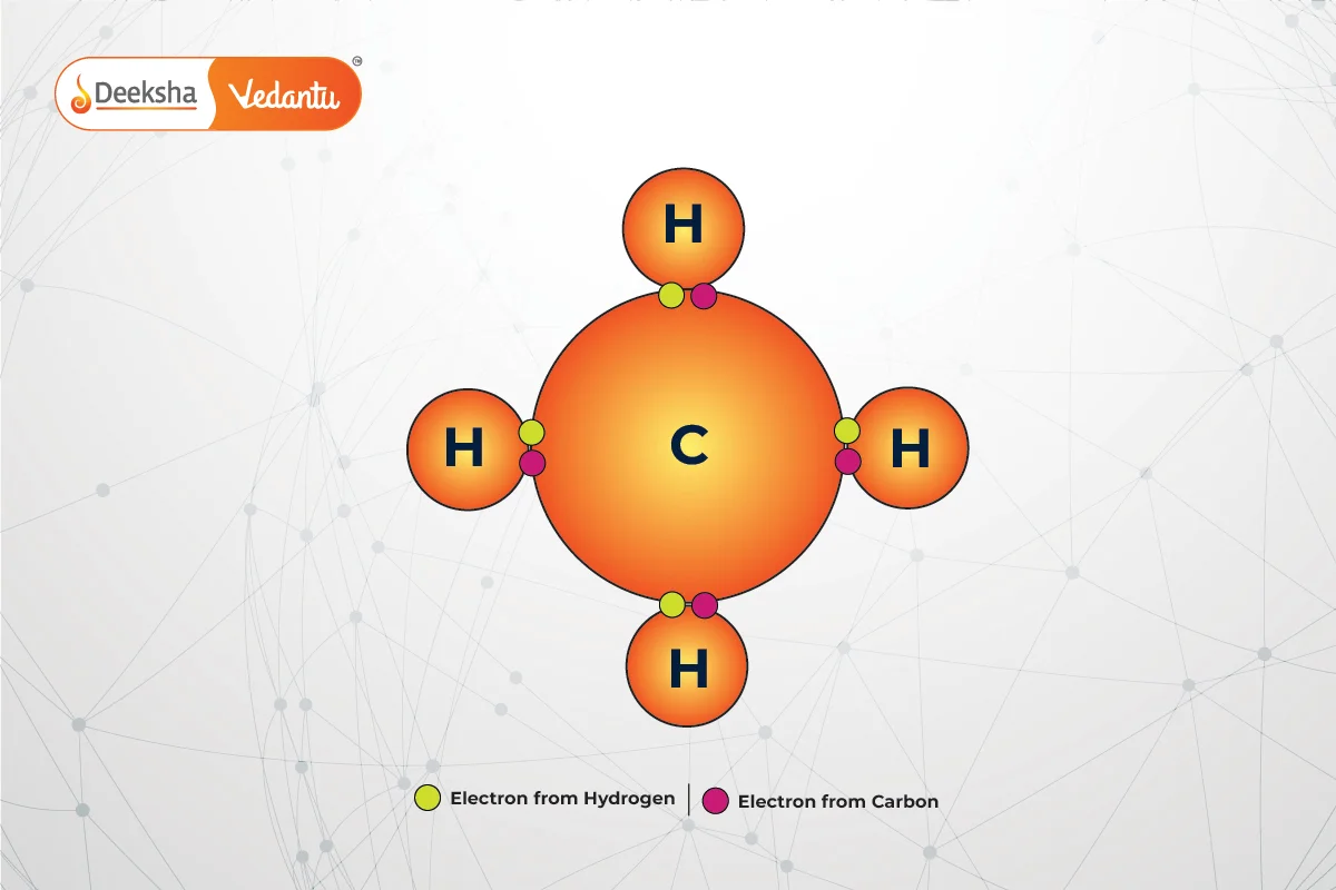 Covalent Bonding