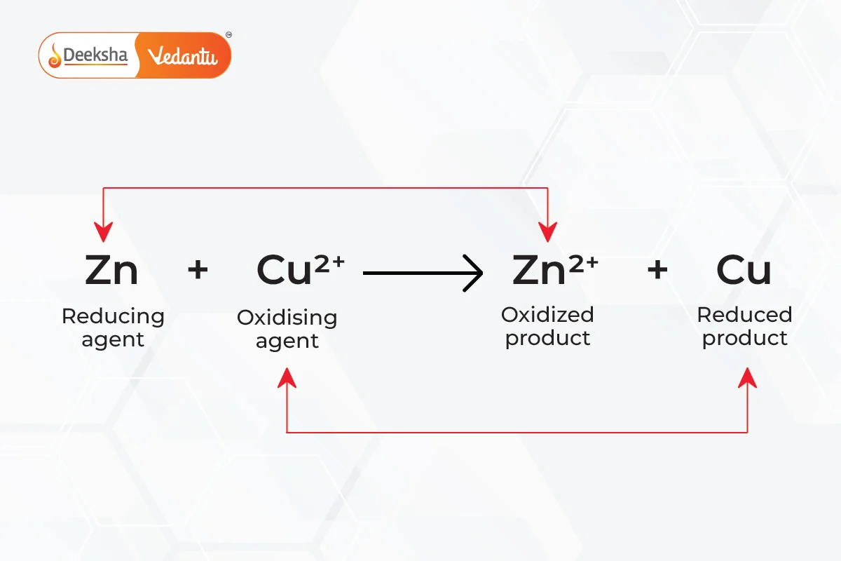 Displacement Reactions