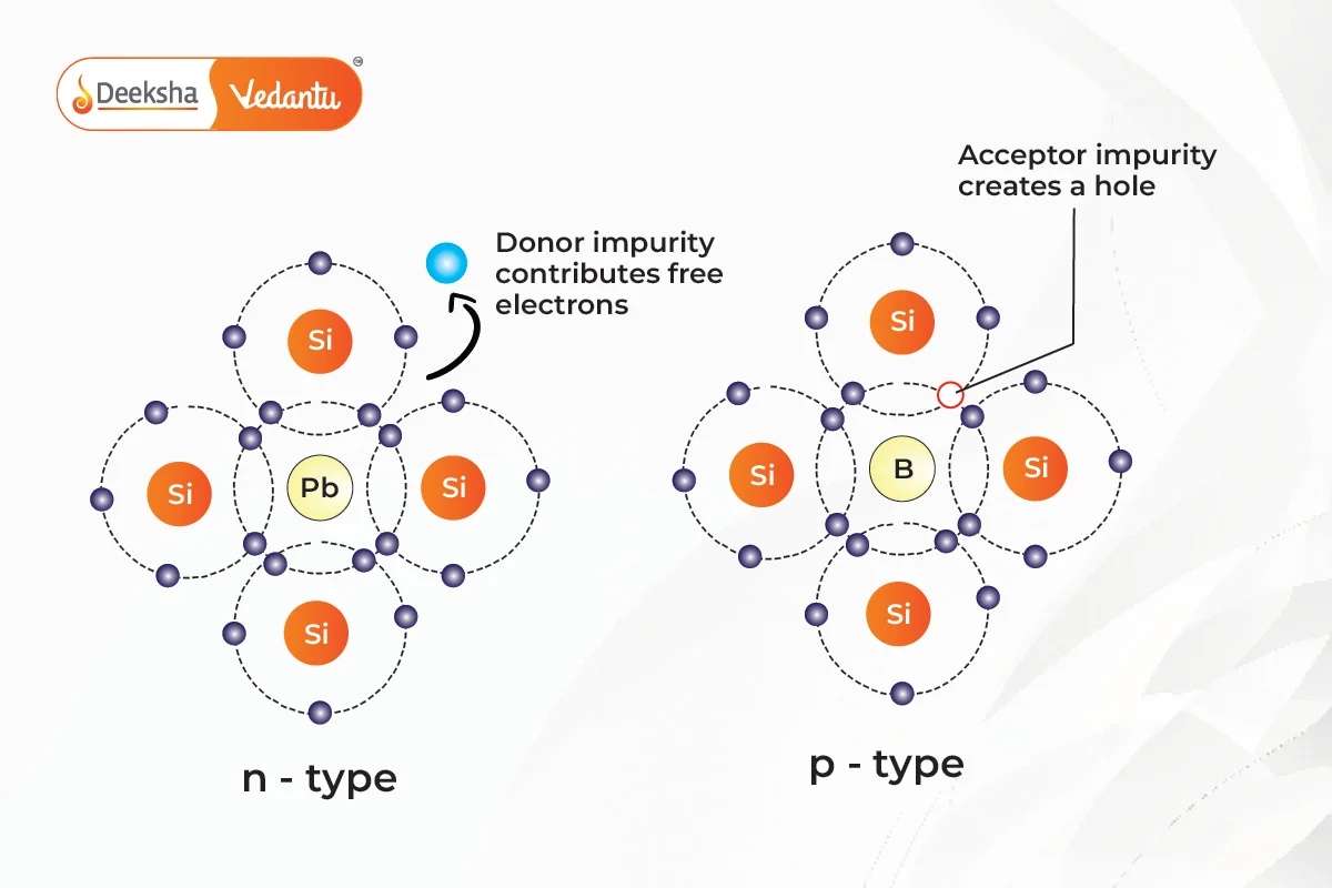 Extrinsic Semiconductors