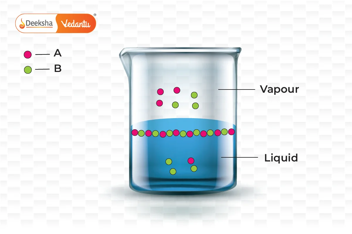 Importance of Raoults Law 2