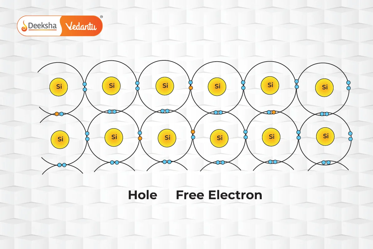 Mobility of Electrons and Holes