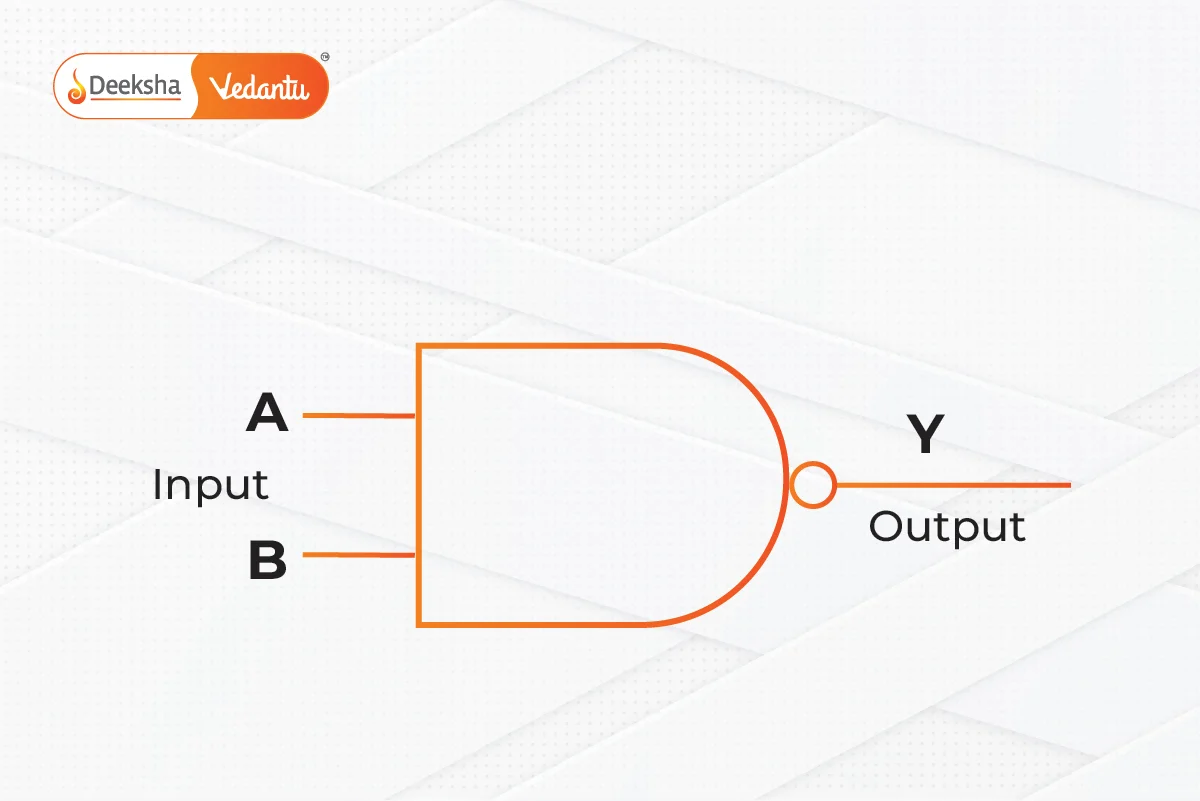 NAND Gate